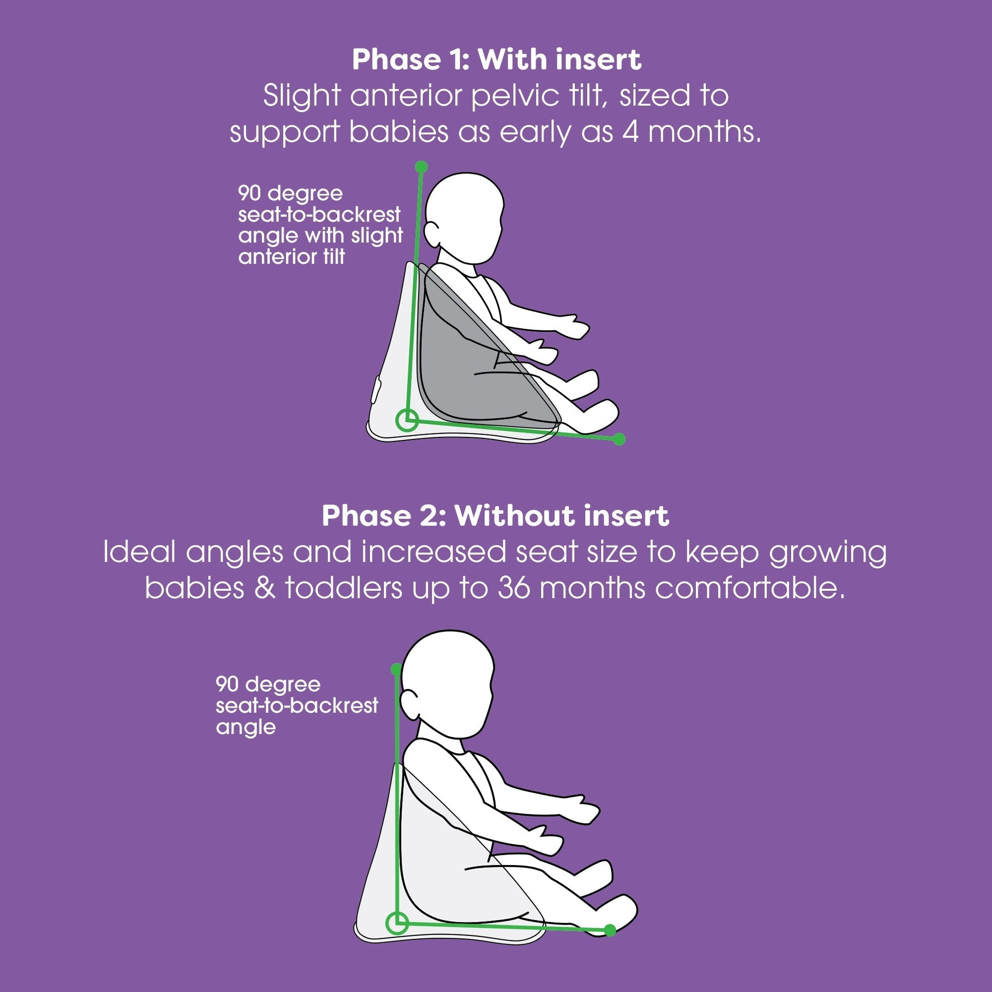 Proper Posture Floor and Booster Seat